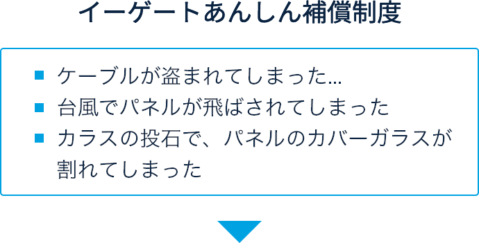イーゲートあんしん補償制度 ケーブルが盗まれてしまった... 台風でパネルが飛ばされてしまった カラスの投石で、パネルのカバーガラスが割れてしまった