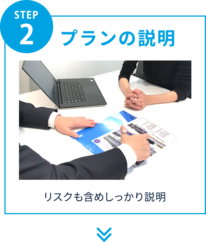 STEP2 プラン説明　リスクも含めしっかり説明